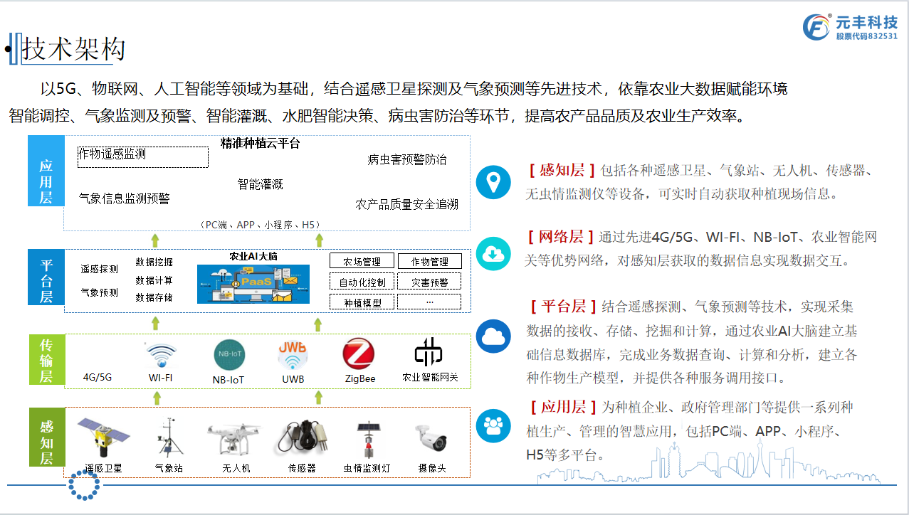 水價改革技術(shù)架構(gòu).png