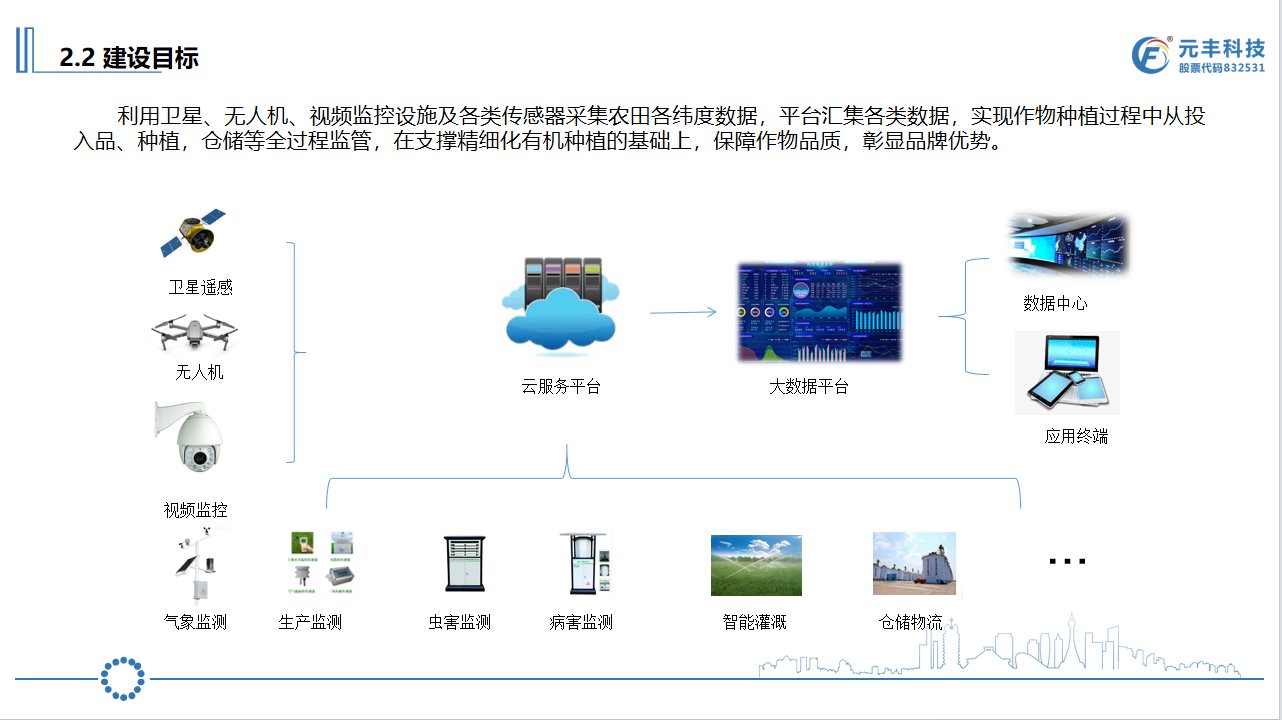 種植產(chǎn)業(yè)園信息化2.png