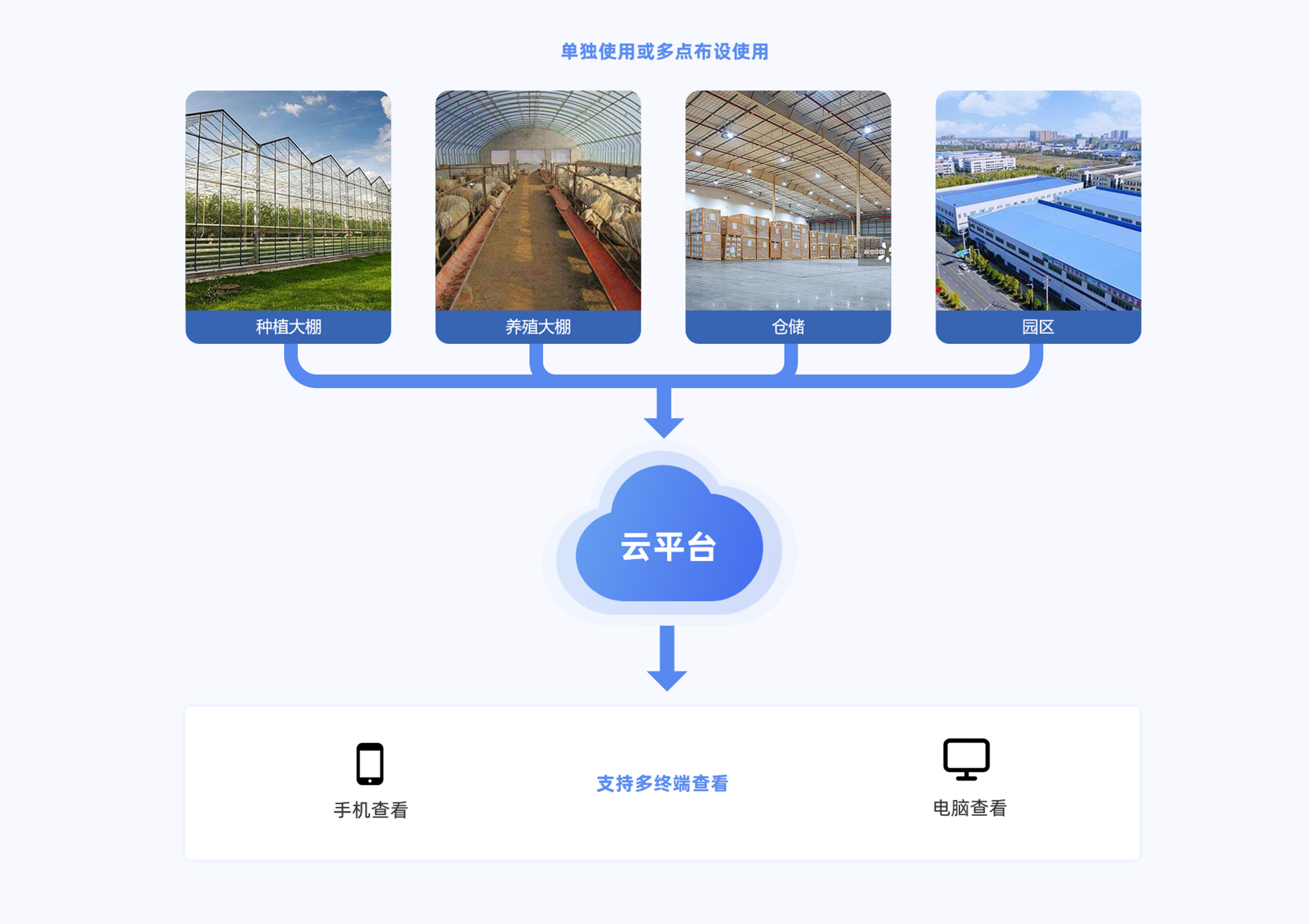 典型應(yīng)用.png