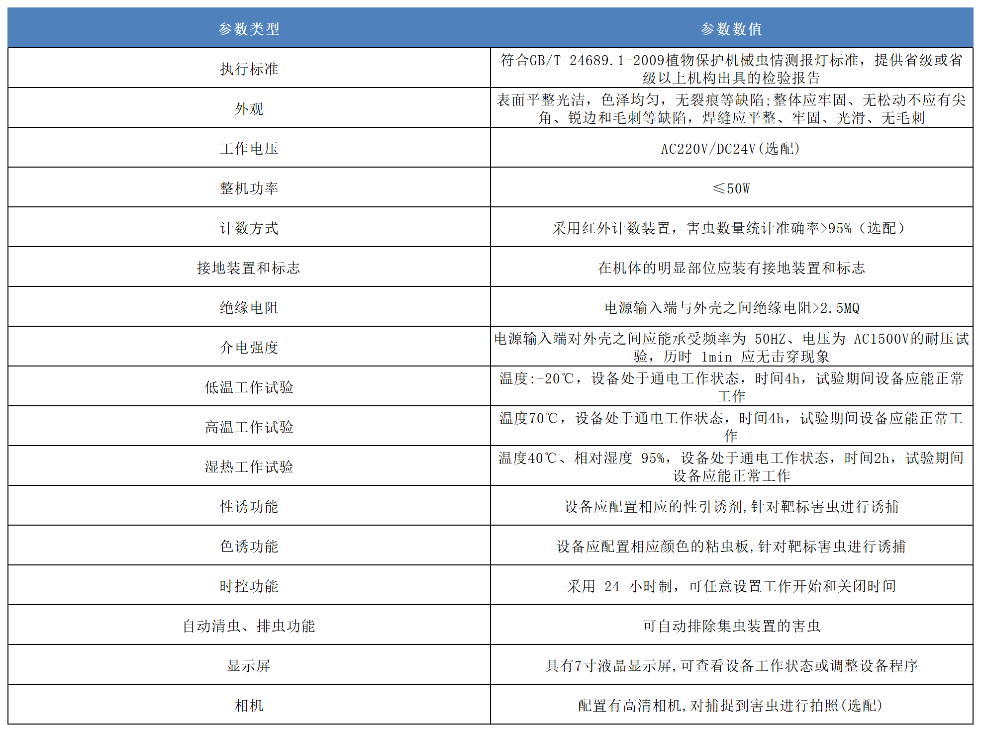 害蟲遠程性誘蟲情測報系統(tǒng)產品參數.png