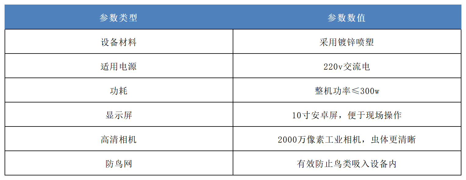 吸蟲塔蟲情測(cè)報(bào)系統(tǒng)產(chǎn)品參數(shù).png